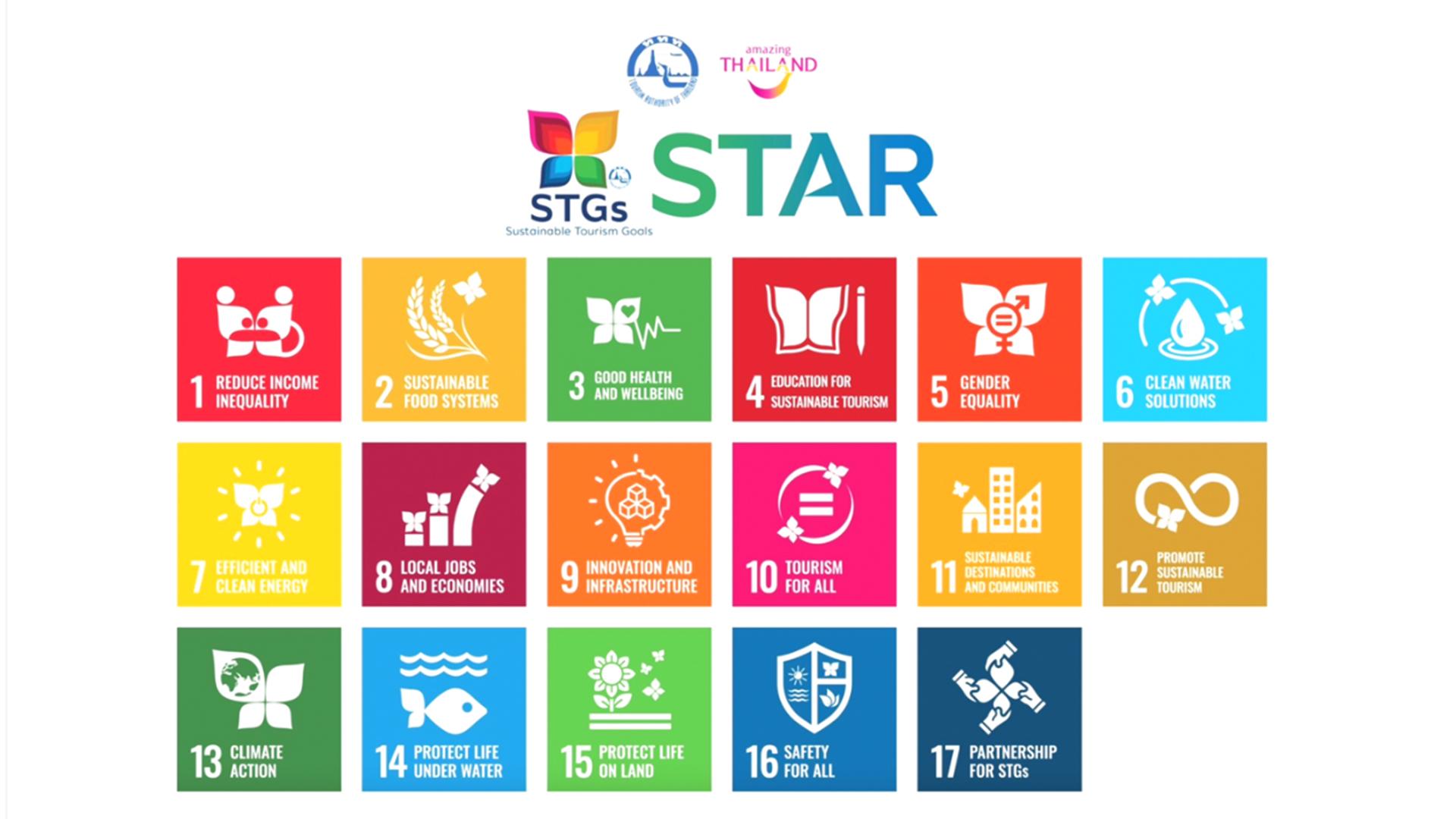 TAT's Sustainable Tourism Goals (STG) and Sustainable Tourism Acceleration Rating (STAR): Paving the Way to Sustainable Tourism Excellence's featured image